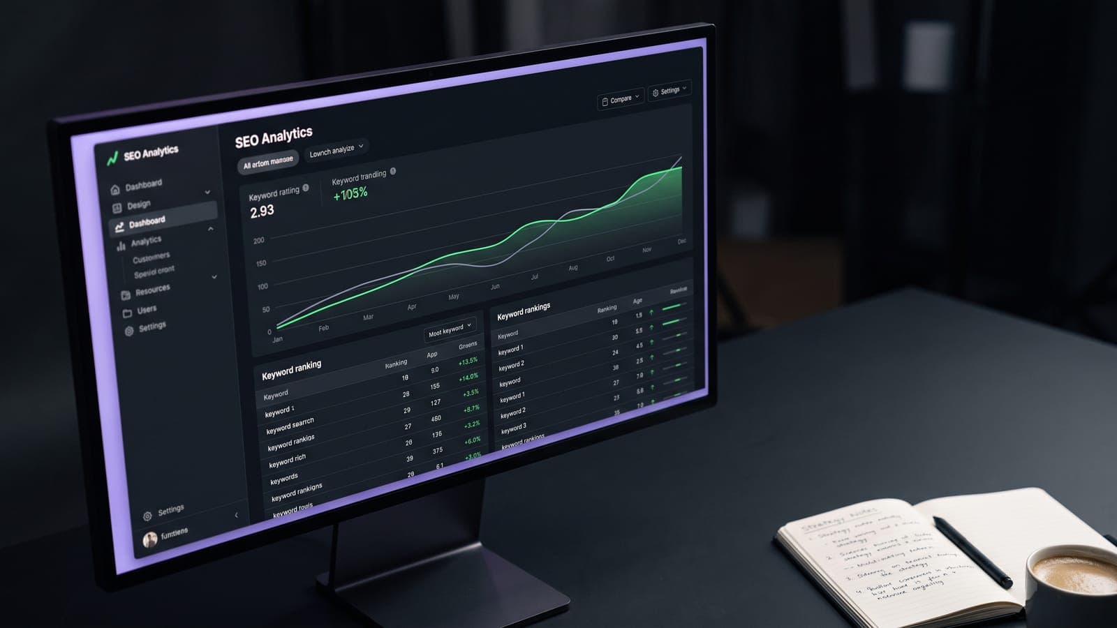 Monitor con un dashboard de analítica SEO, curva de keywords al alza y tablas de rankings, junto a un cuaderno de notas de estrategia y un café: cuánto cuesta el SEO en México