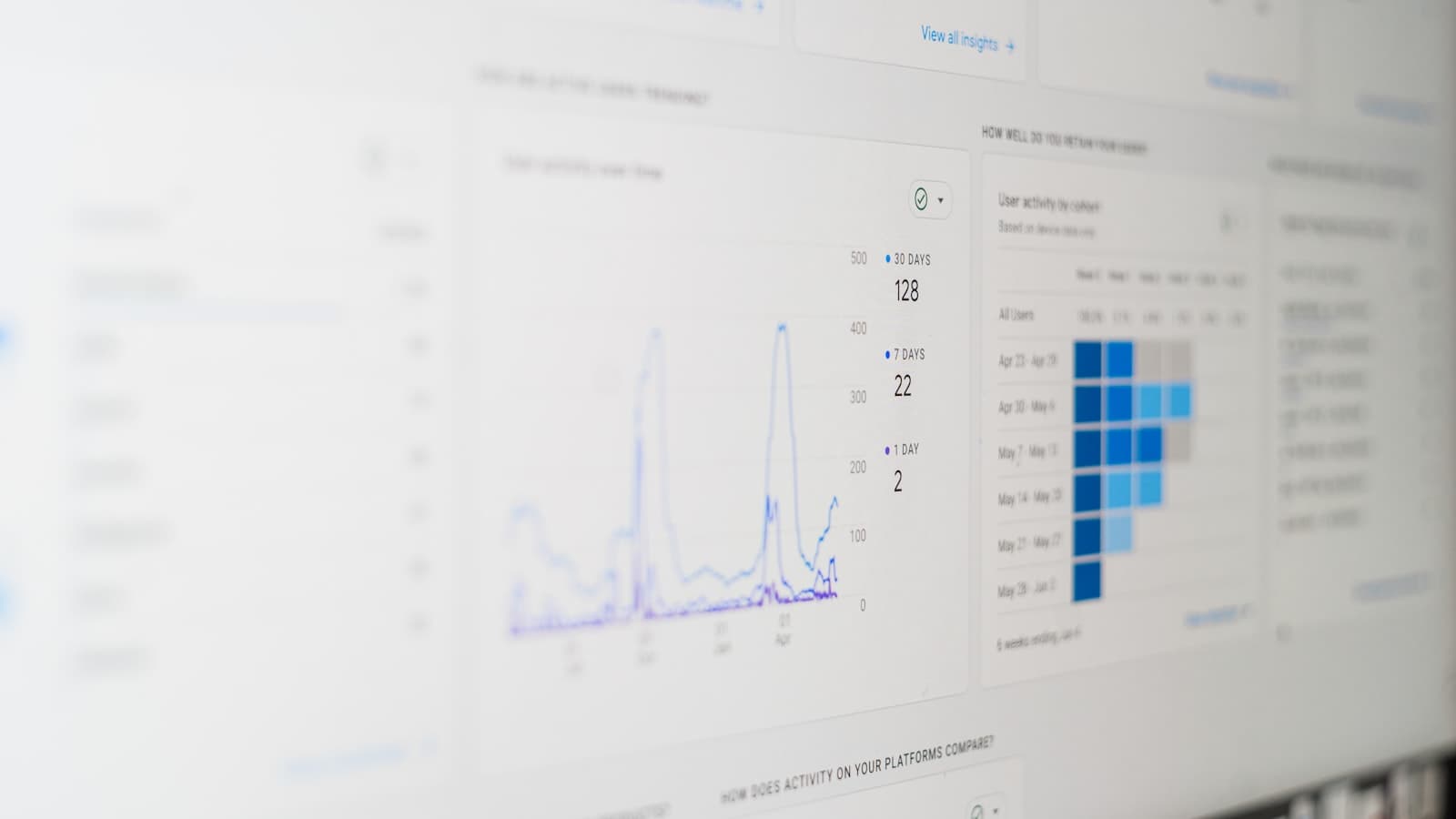 Pantalla de computadora mostrando un panel de analítica con métricas, ideal para visualizar la automatización de marketing