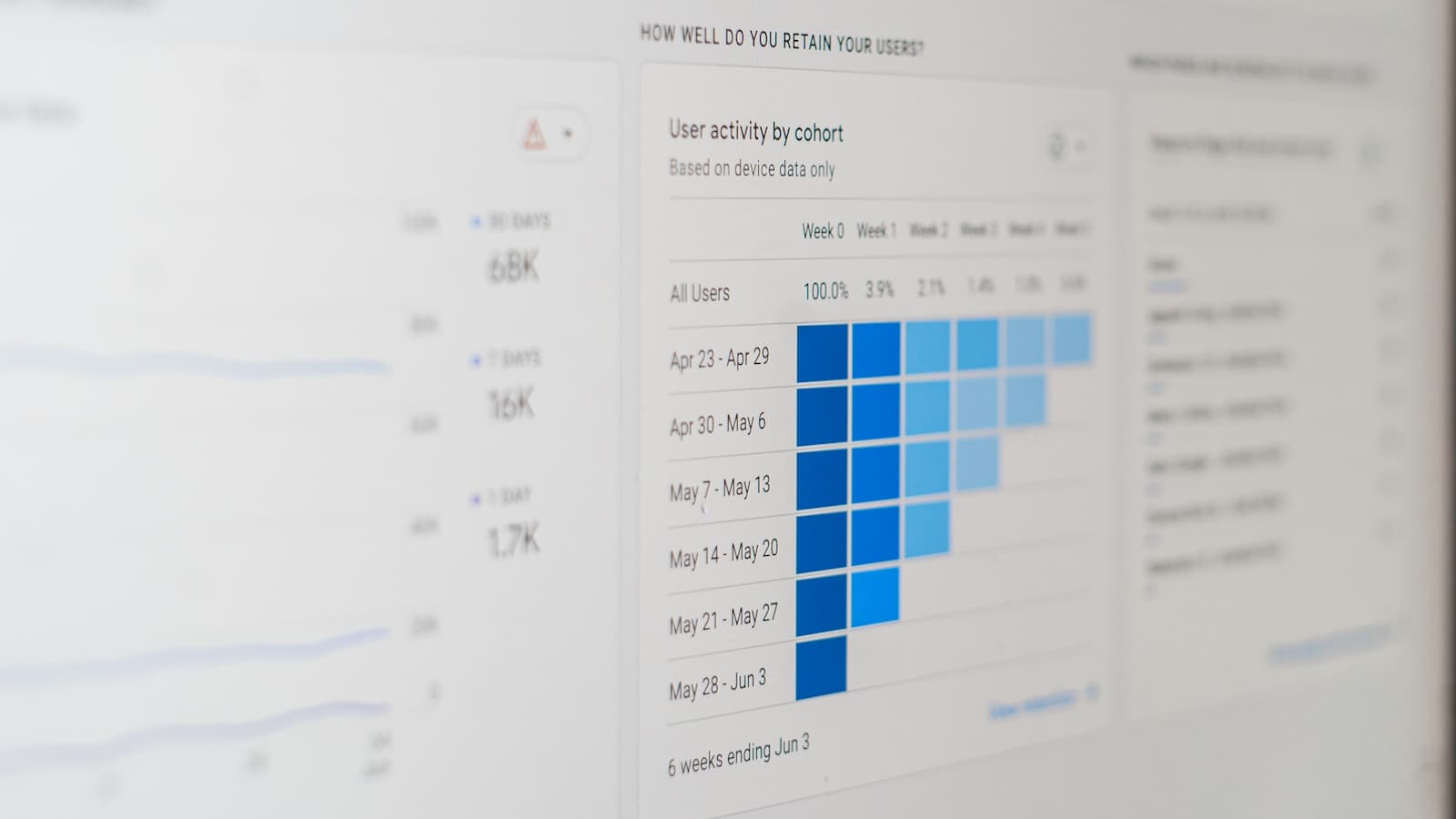 Pantalla de computadora mostrando un panel de analítica con gráficas, ideal para aprender SEO desde cero